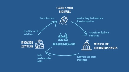 Bridging Inforgraph